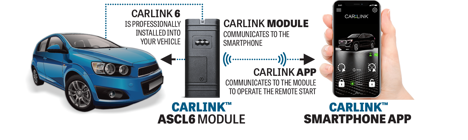 VOXX Code Alarm ASCLBTLR CARLINK BLUETOOTH BT 2-Way 1-Mile Range Remote  Start
